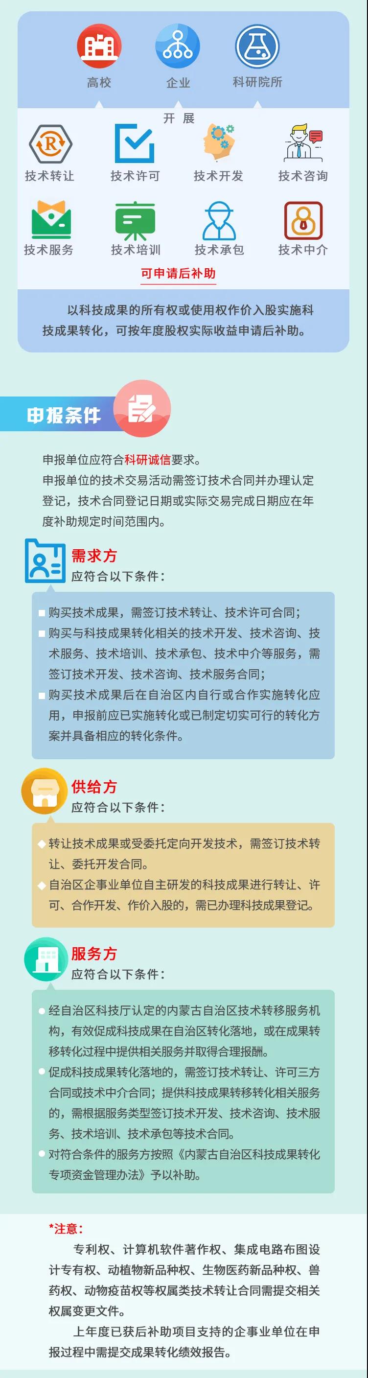 成果转化2.jpg
