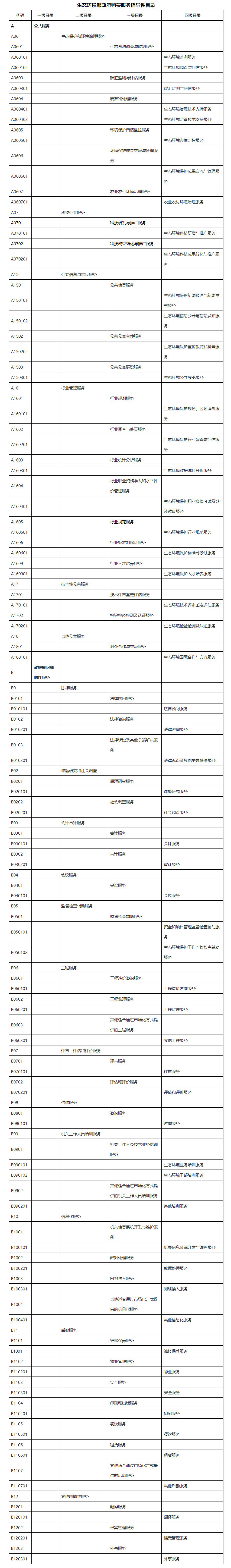 www.mee.gov.cn_xxgk2018_xxgk_sthjbsh_202206_t20220615_985585.jpg