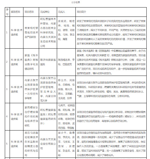 1683774475838961.png 1683774471266.png